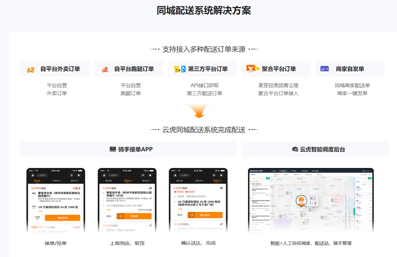 同城配送系统解决方案.png